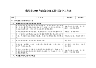 廊坊市2018年政务公开工作任务分工方案