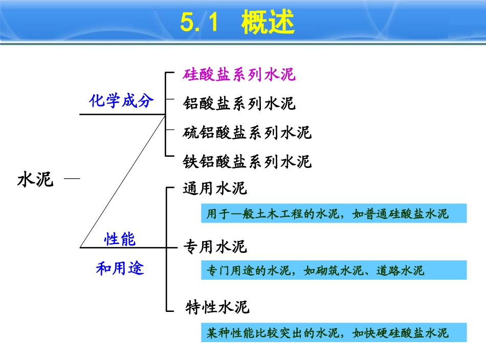 建筑材料水泥_第3页