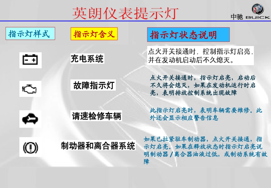 别克车仪表提示灯_第2页