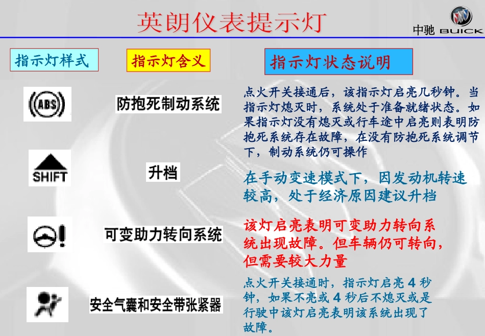 别克车仪表提示灯_第3页