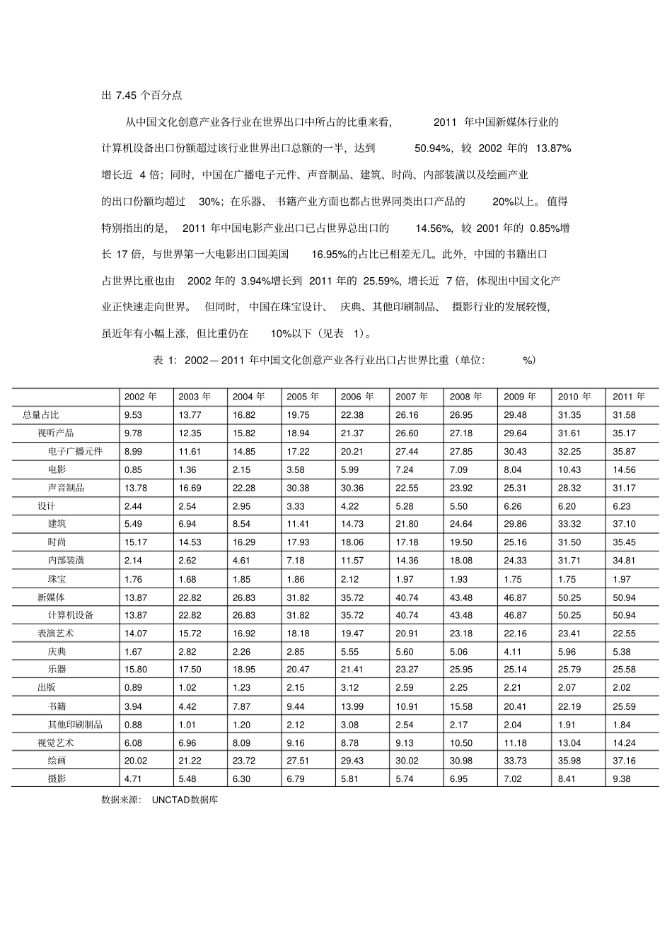 中国文化创意产业出口现状、结构及前景展望_第3页