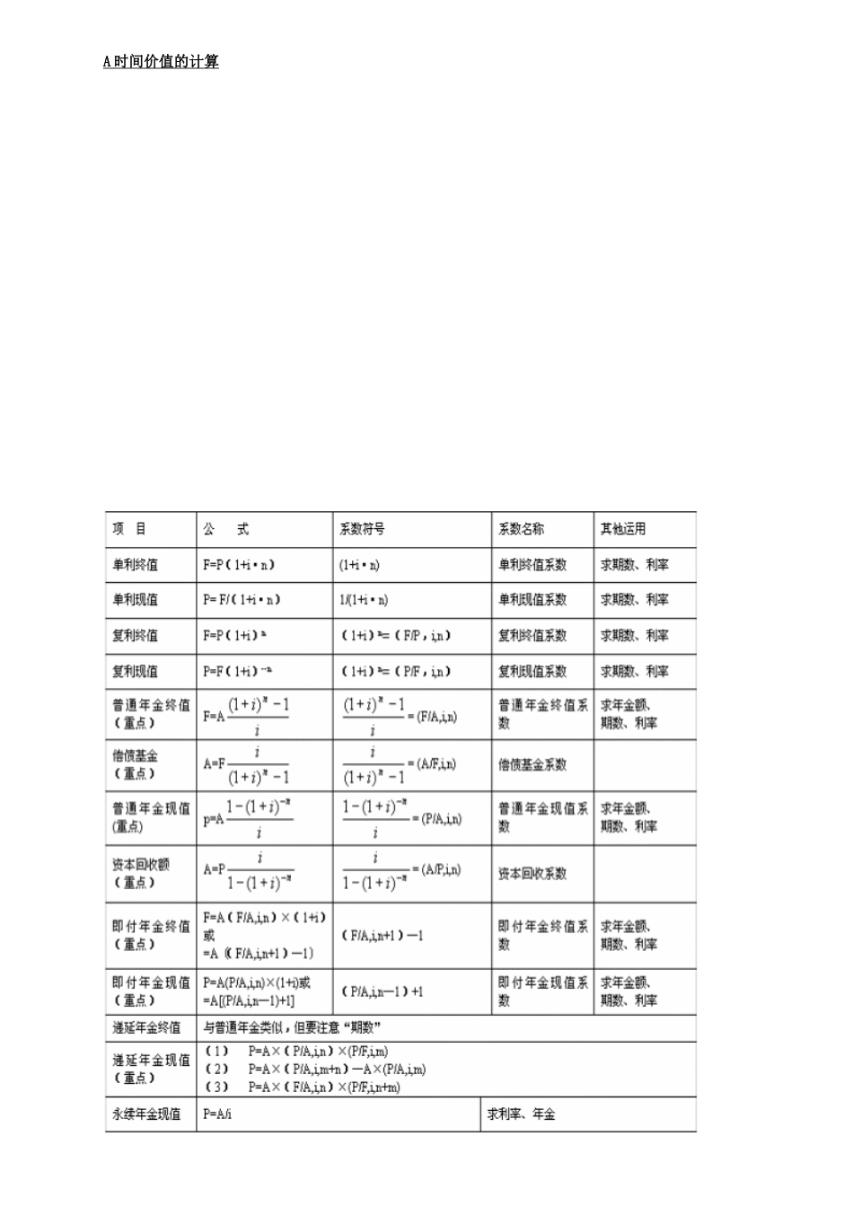 财务管理计算公式_第1页