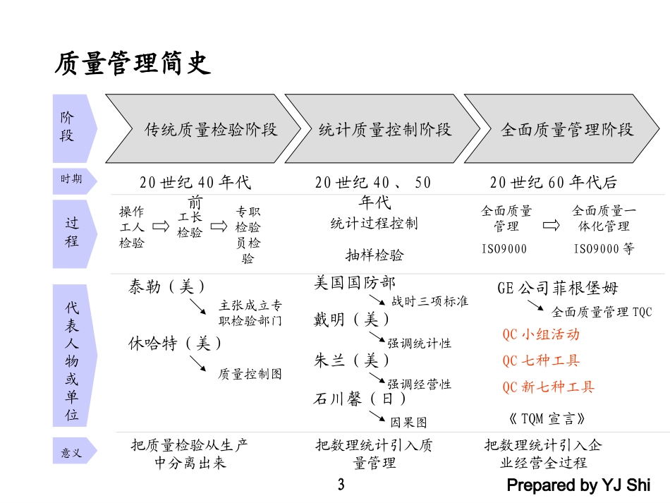 TQM全面质量管理_第3页