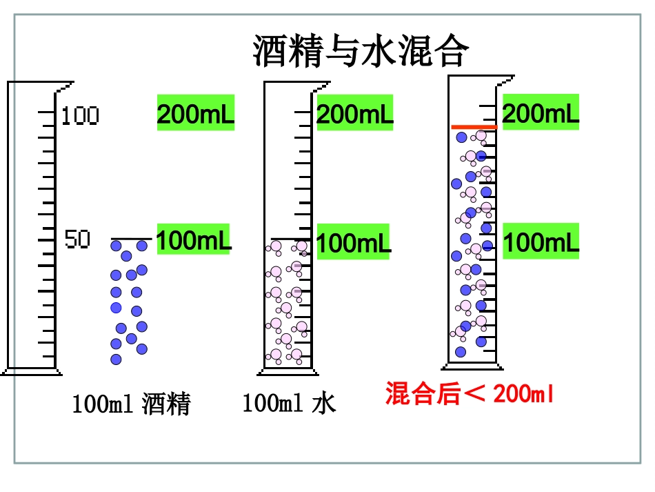 课题1 分子和原子--课件_第3页