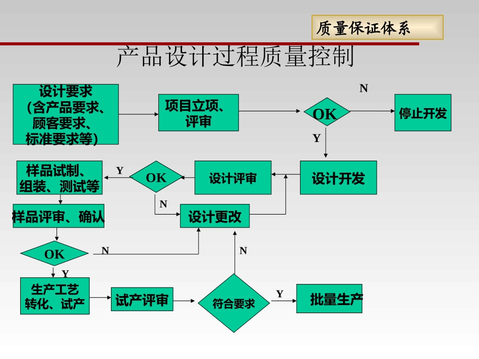 全过程质量管理简介_第2页