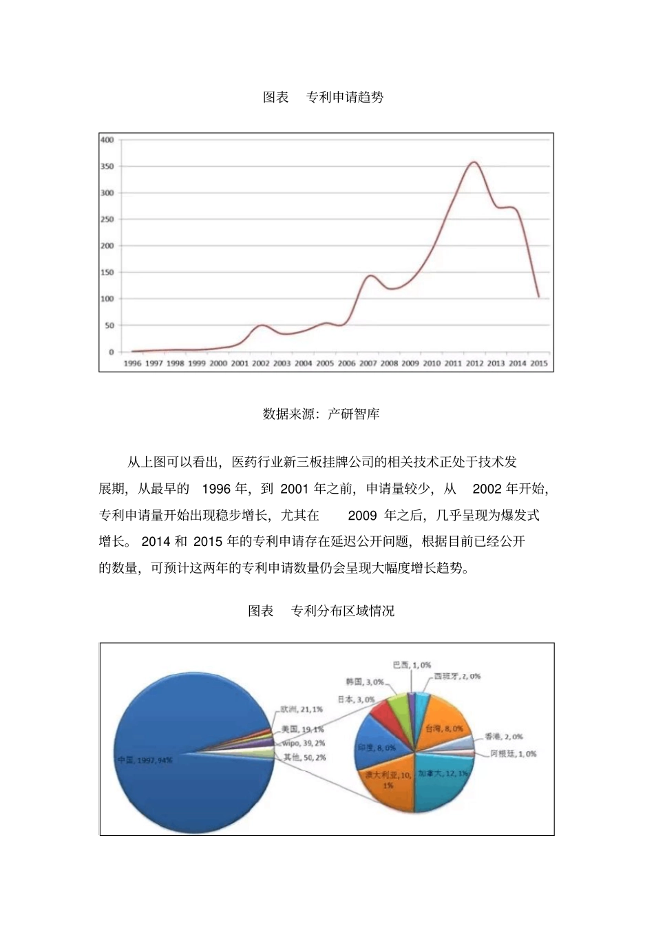 中国新三板医药行业发展状况_第3页