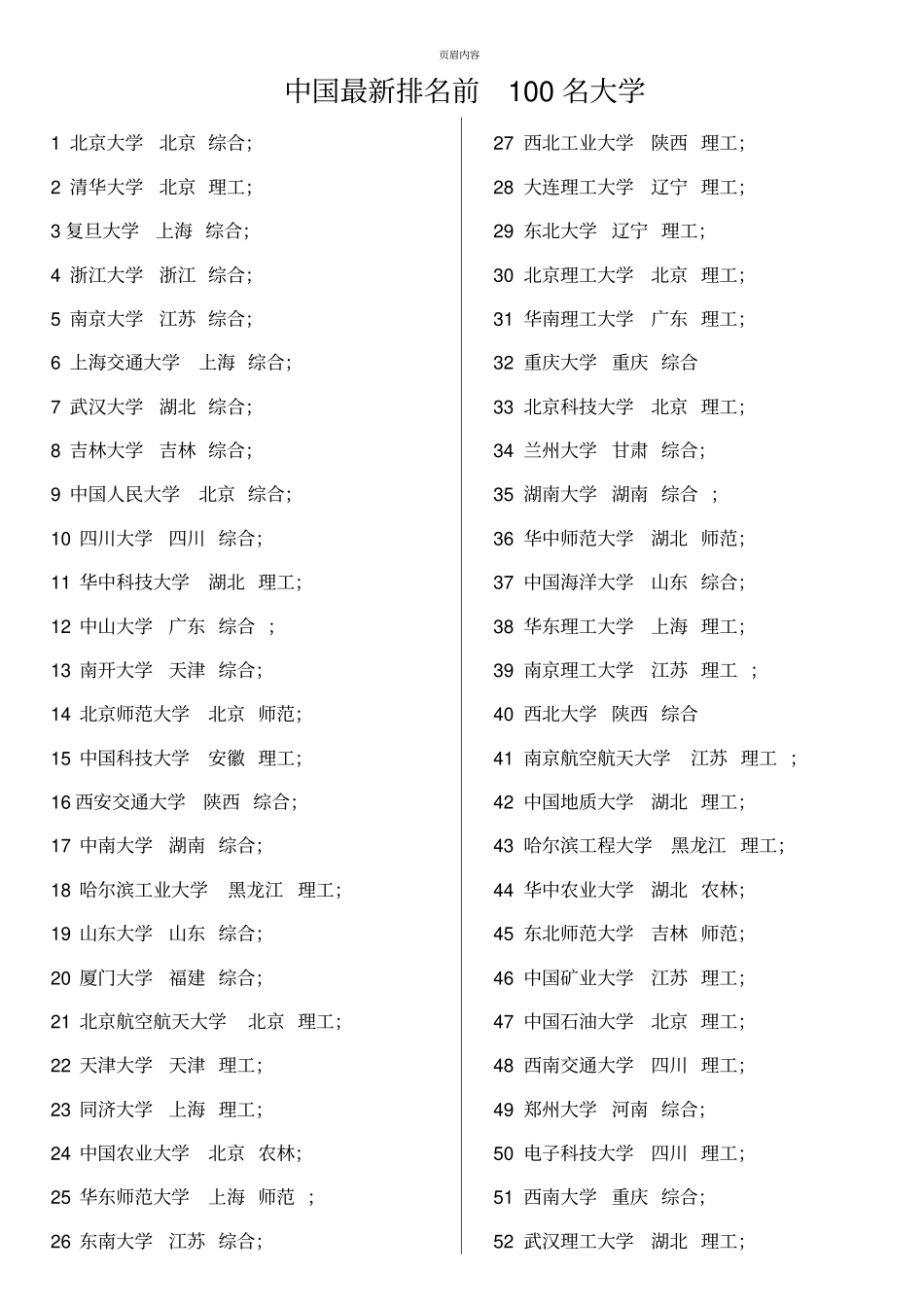 中国最新排名前一百名大学_第1页