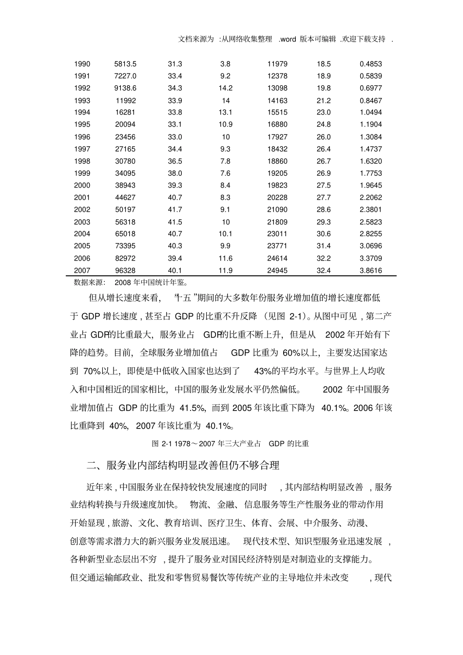 中国服务业发展现状_第2页