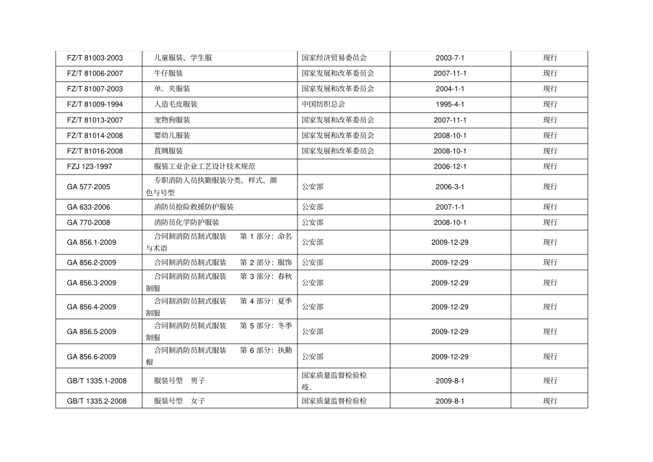 中国服装标准目录_第2页