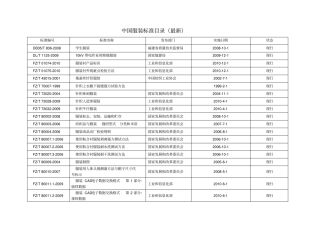 中国服装标准目录