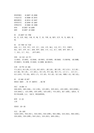 中国朝代排列顺序表归纳整理
