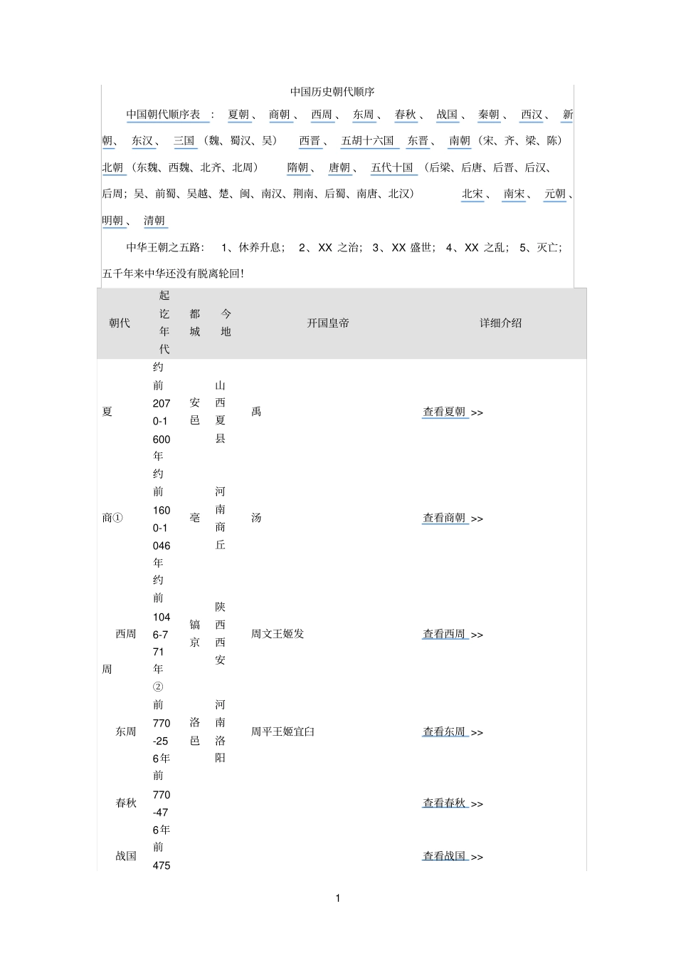 中国朝代知识_第1页