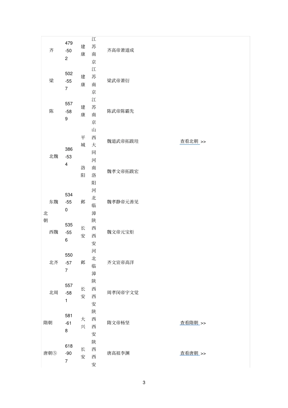中国朝代知识_第3页