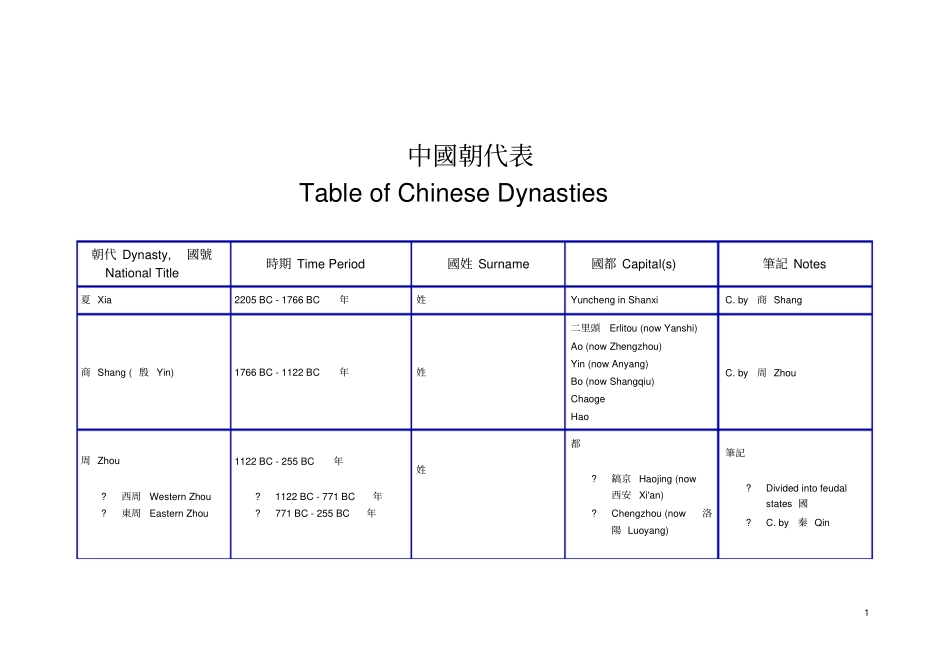 中国朝代表中英文对照_第1页