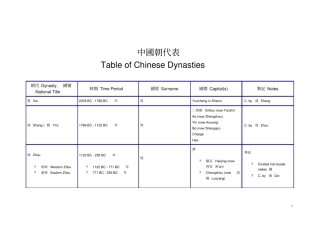 中国朝代表中英文对照