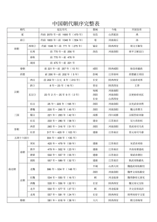 中国朝代顺序完整表