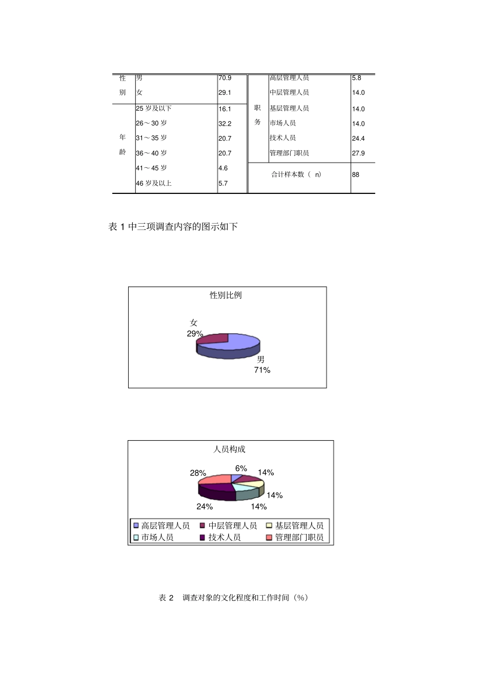 中国某环保股份有限公司考核制度策划_第3页