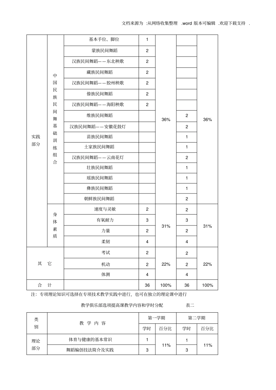 中国民族民间舞蹈教学大纲_第2页