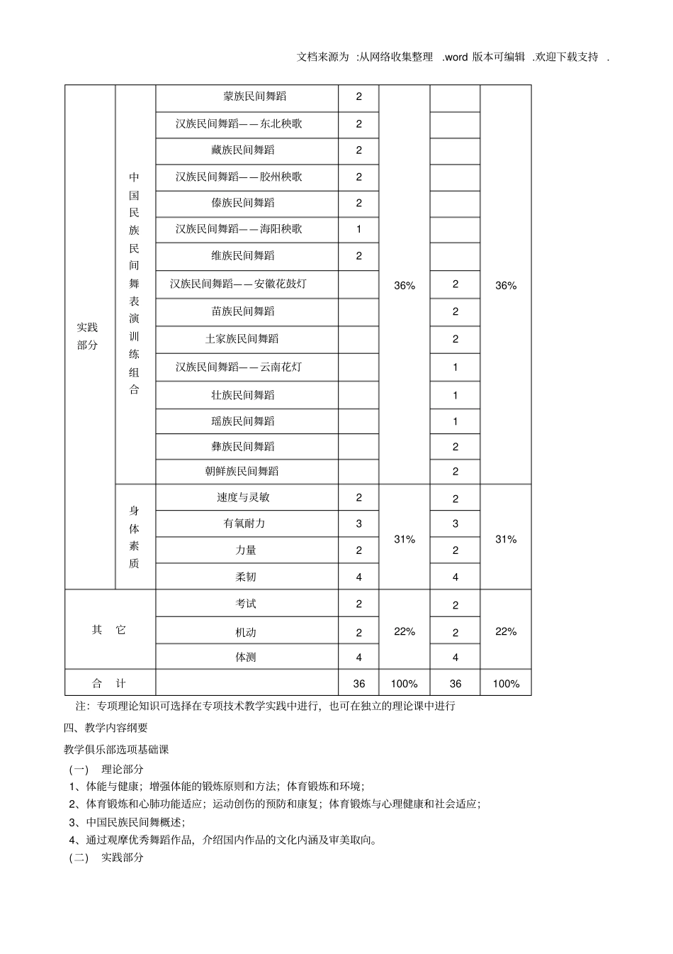 中国民族民间舞蹈教学大纲_第3页