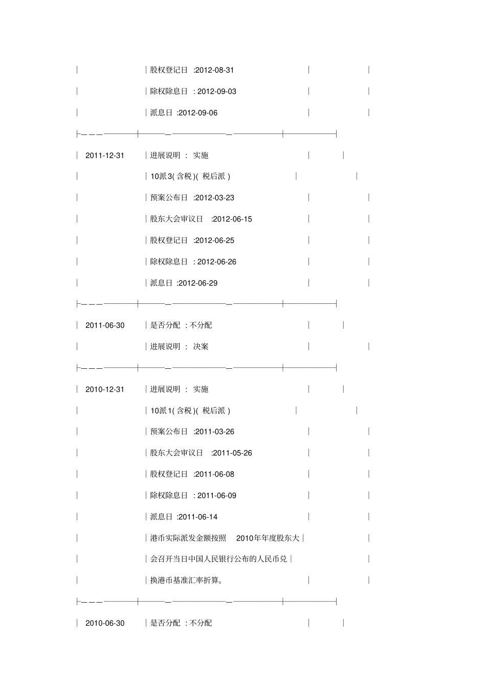中国民生银行基本分析_第3页