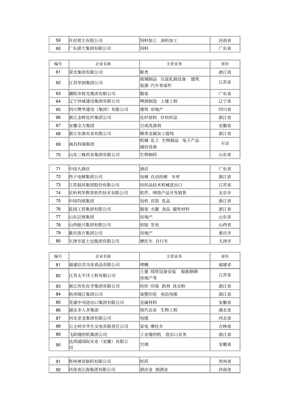 中国民营企业一百强中国民营企业网_第3页