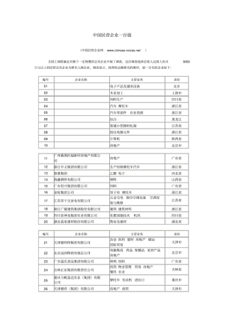 中国民营企业一百强中国民营企业网
