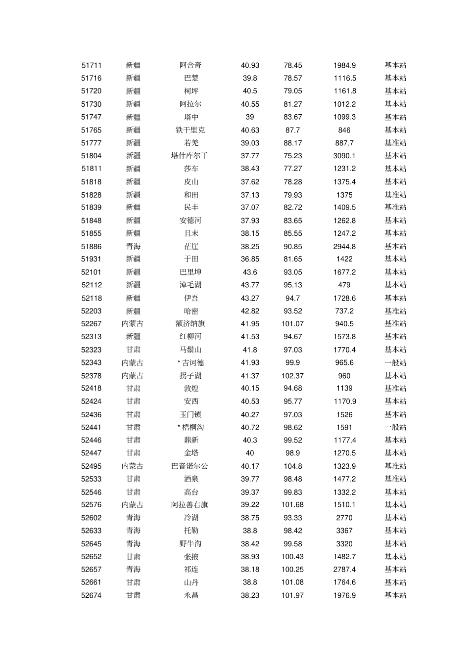 中国气象站点分布信息_第3页