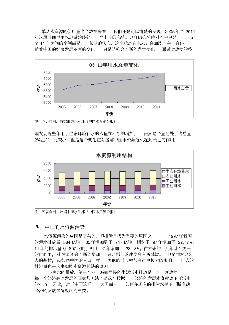 中国水资源稀缺性分析_第3页