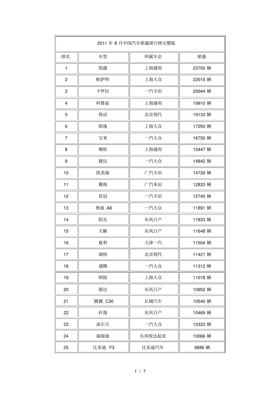 中国汽车销量排行榜_第1页
