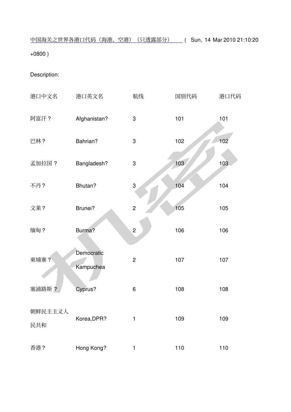 中国海关之世界各港口代码_第1页