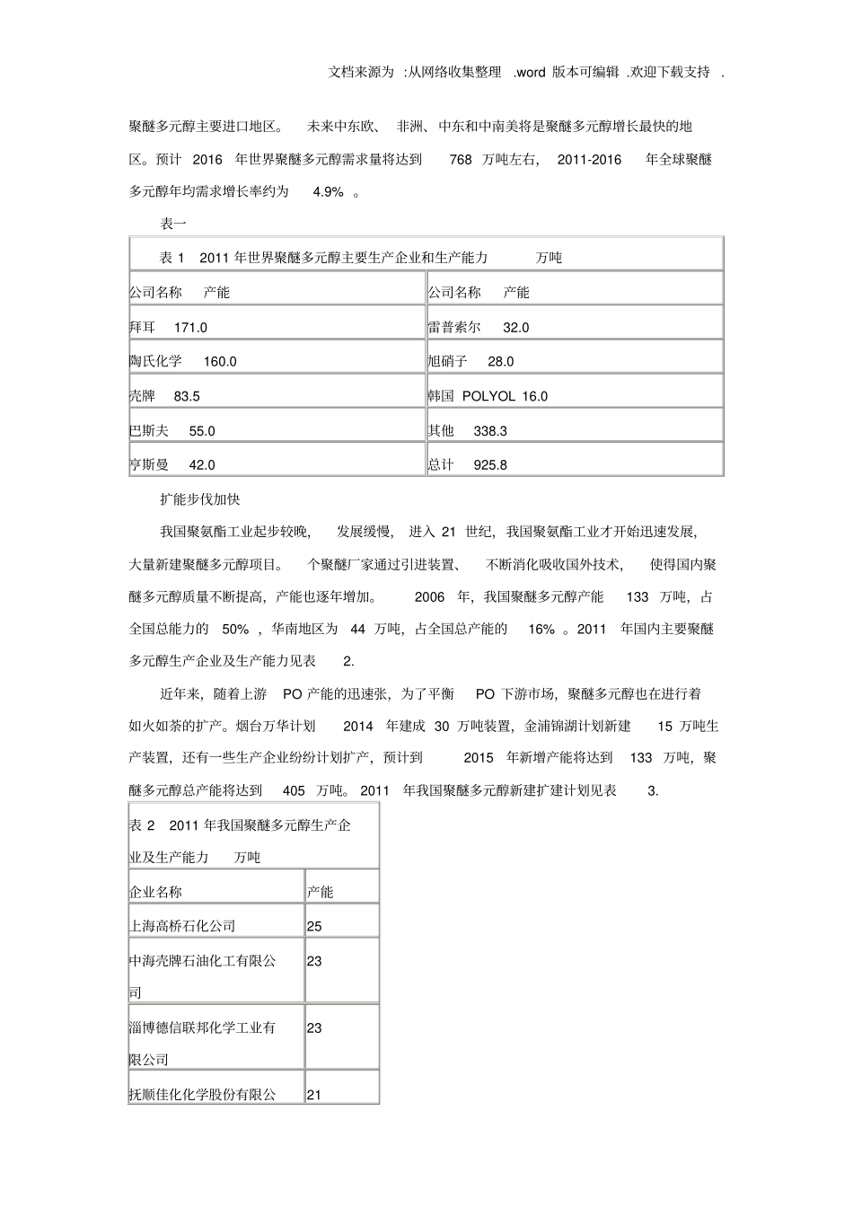 中国热点化工产品场分析_第2页
