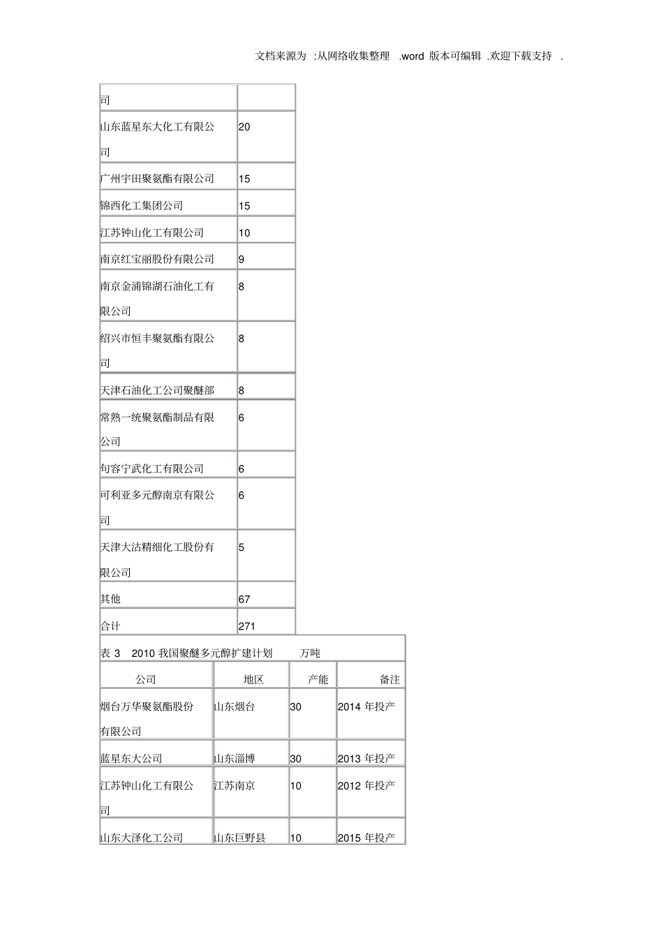 中国热点化工产品场分析_第3页