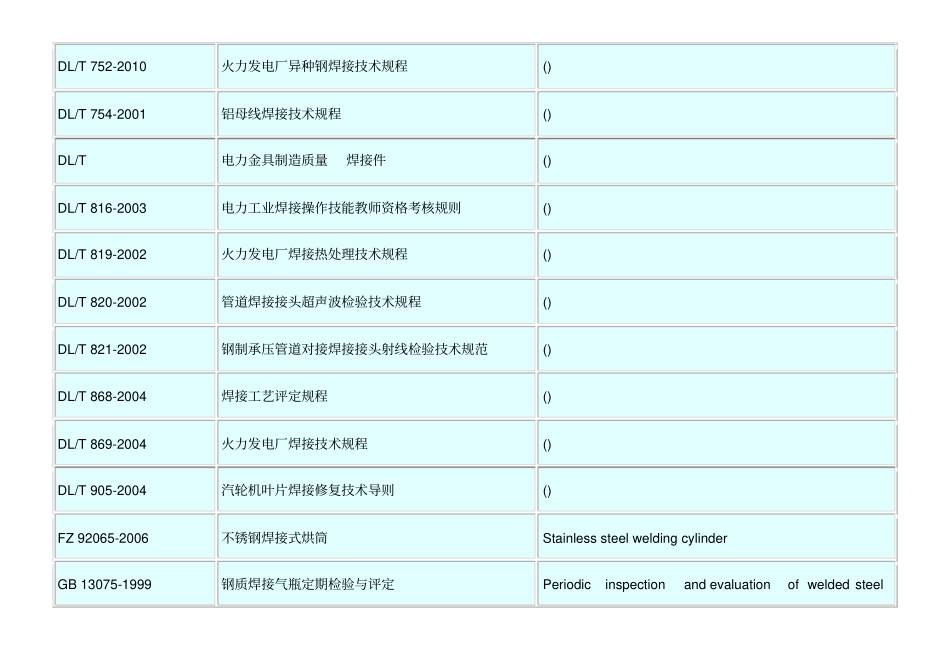 中国焊接标准GBweldingstandards_第2页