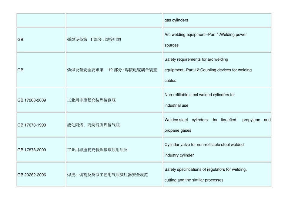 中国焊接标准GBweldingstandards_第3页