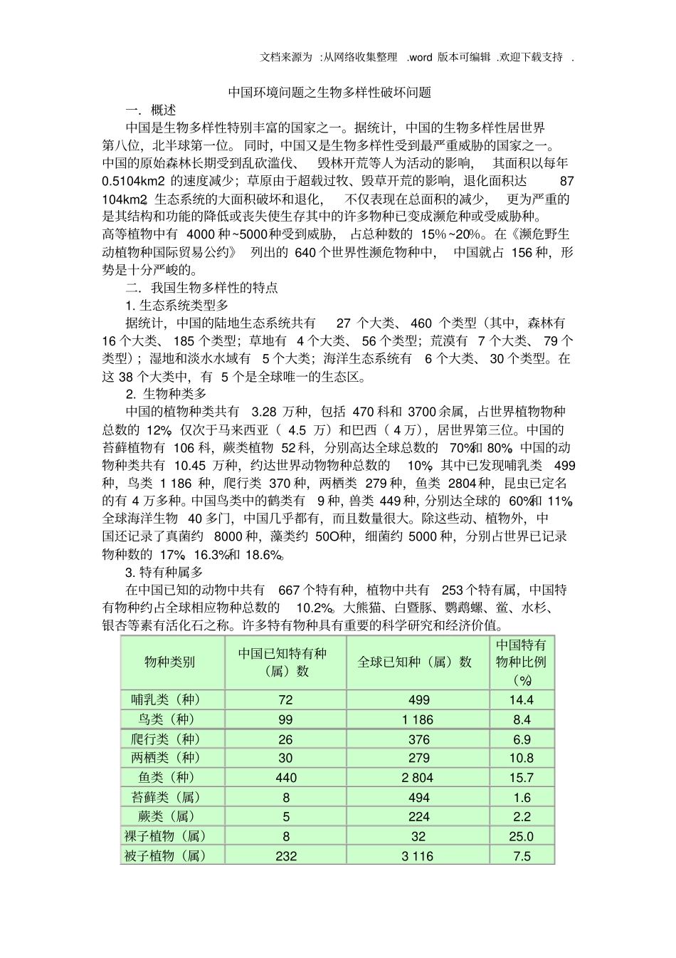 中国环境问题之生物多样性破坏问题_第1页