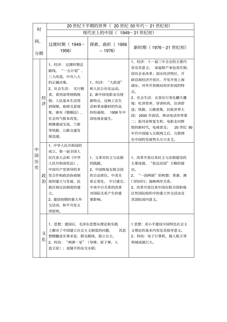 中国现代史阶段特征_第1页