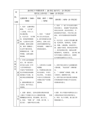 中国现代史阶段特征