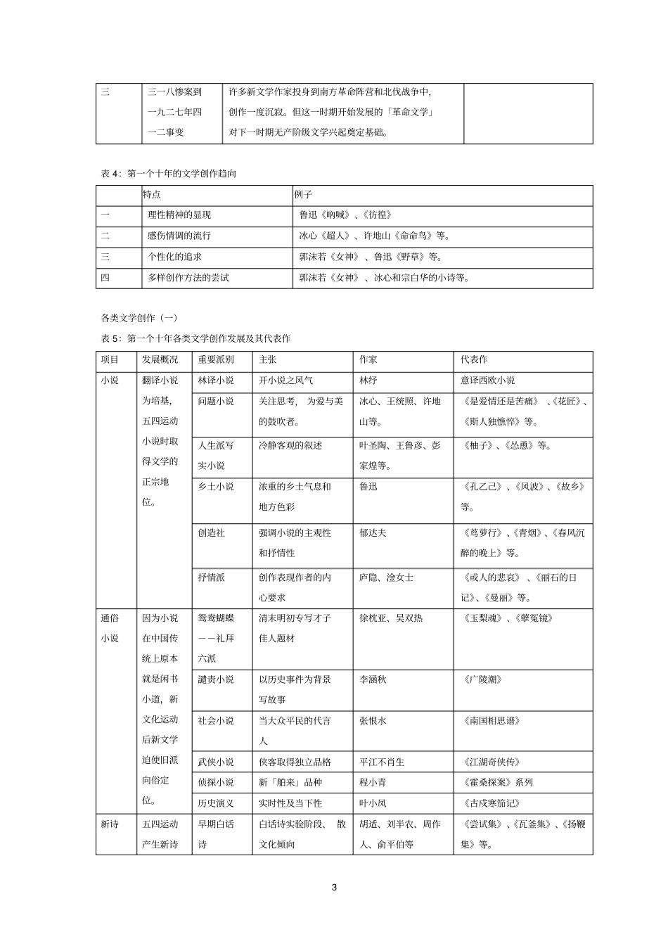 中国现代文学三十年笔记_第3页