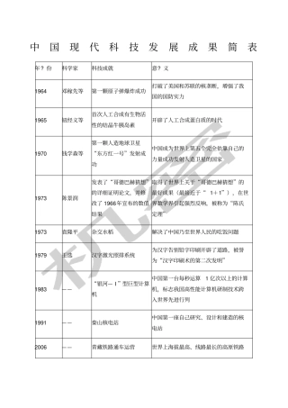 中国现代科技发展成果简表