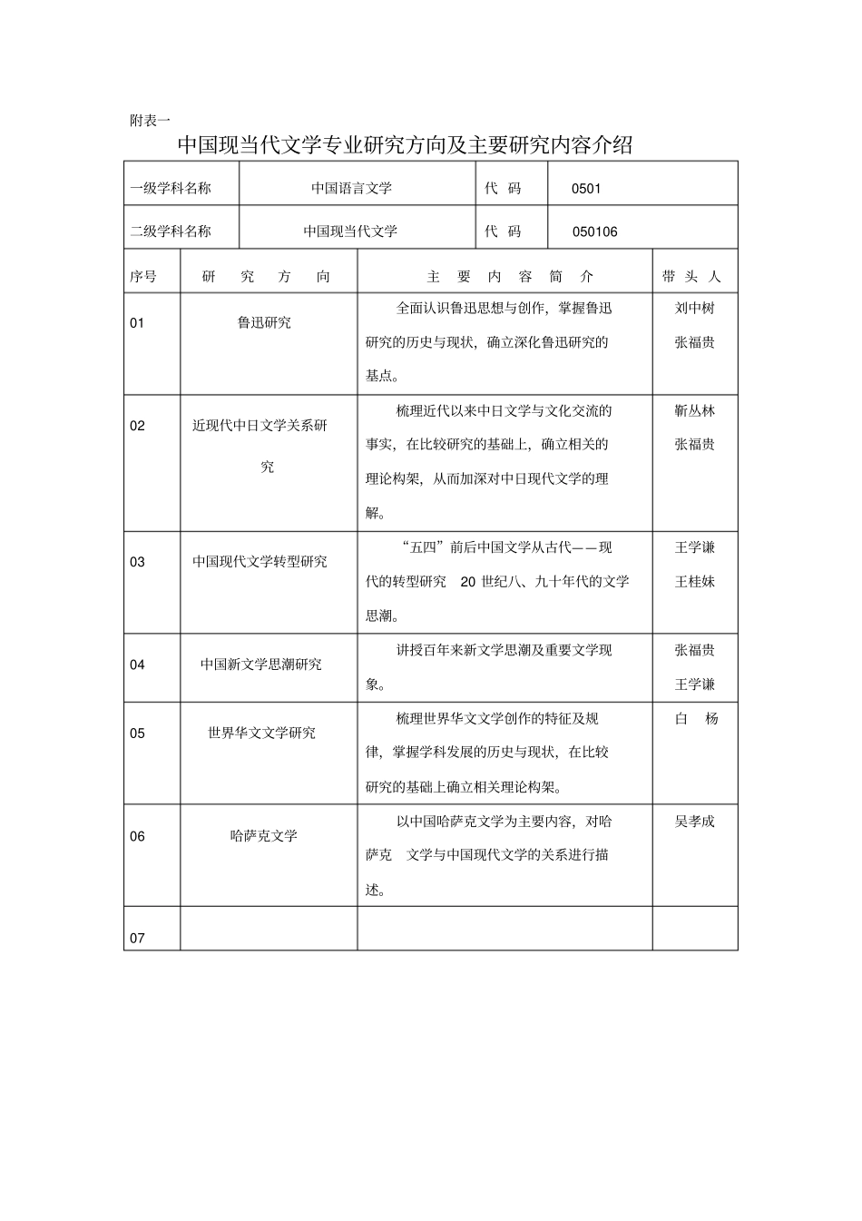 中国现当代文学专业研究方向及主要研究内容介绍_第1页