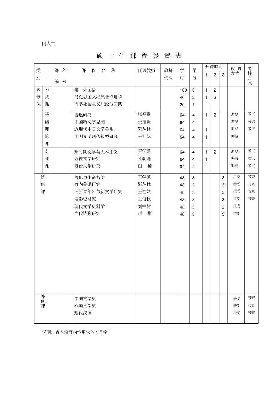 中国现当代文学专业研究方向及主要研究内容介绍_第2页