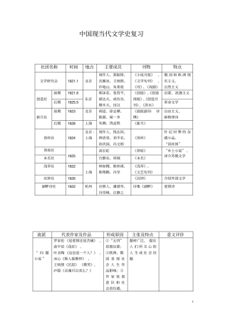 中国现当代文学史复习重要流派群体、重要作者作品名词解释、简答概要