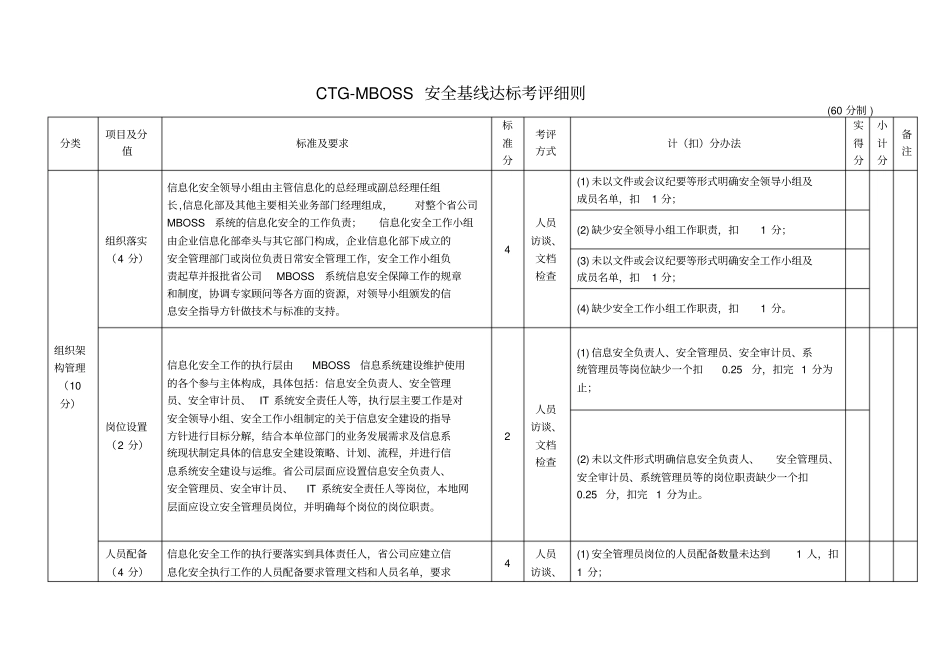中国电信CTGMBOSS安全基线达标考评细则_第1页