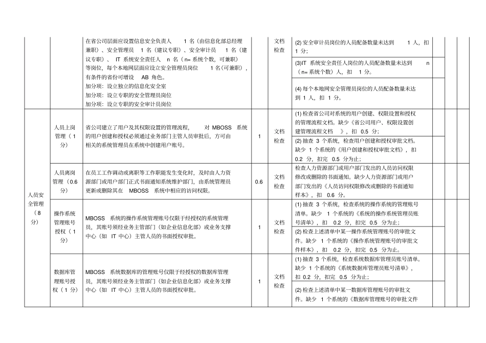 中国电信CTGMBOSS安全基线达标考评细则_第2页