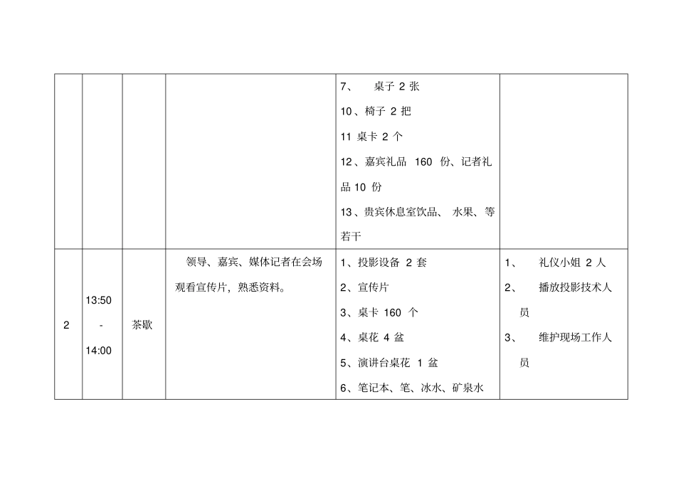 中国电信新业务推介会执行计划最终_第2页