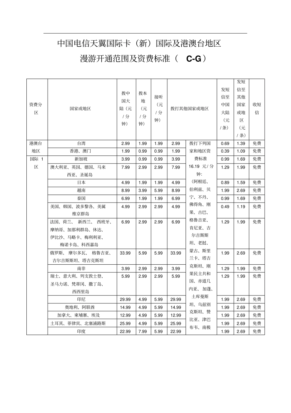 中国电信移动业务国际及台港澳漫游资费标准C-G_第1页
