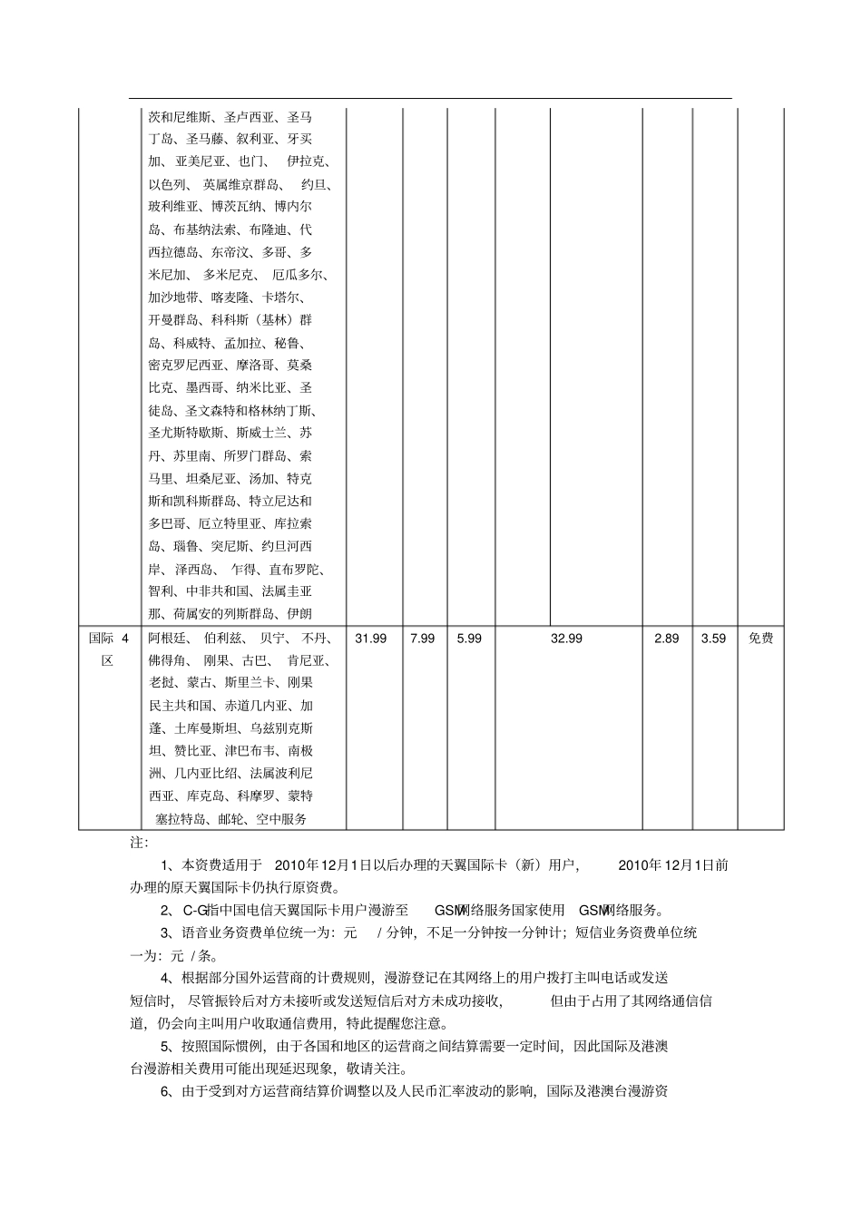 中国电信移动业务国际及台港澳漫游资费标准C-G_第3页