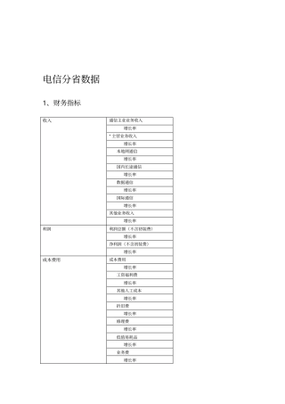 中国电信财务及业务指标汇总