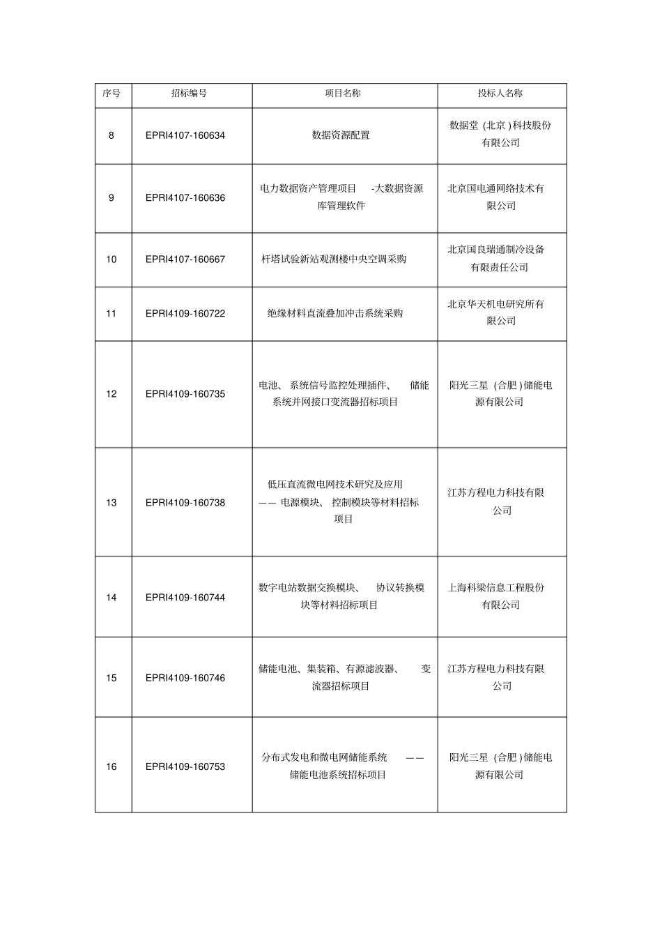 中国电力科学研究院_第2页