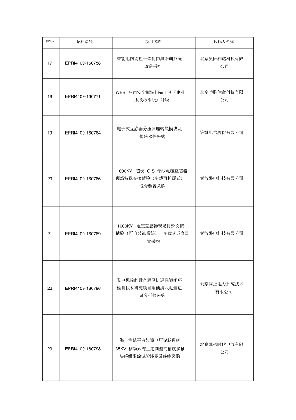 中国电力科学研究院_第3页